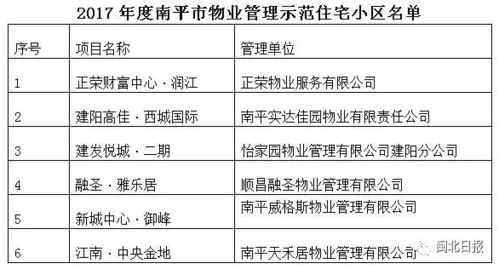 南平32個物業管理示范住宅小區揭曉，你家小區的保潔服務上榜了嗎？