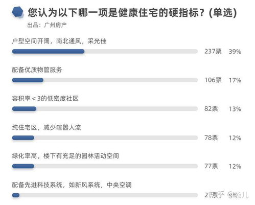 疫情啟示錄 好的物業管理，關鍵時刻能救命